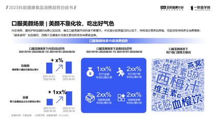 抖音电商健康食品销售增长200%,白皮书解锁六大经营趋势