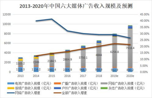 互联网营销行业 疫情之下逆势增长