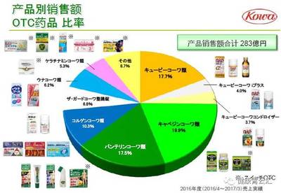 【修学之旅】“日本健康食品原料OEM展2019”参访活动