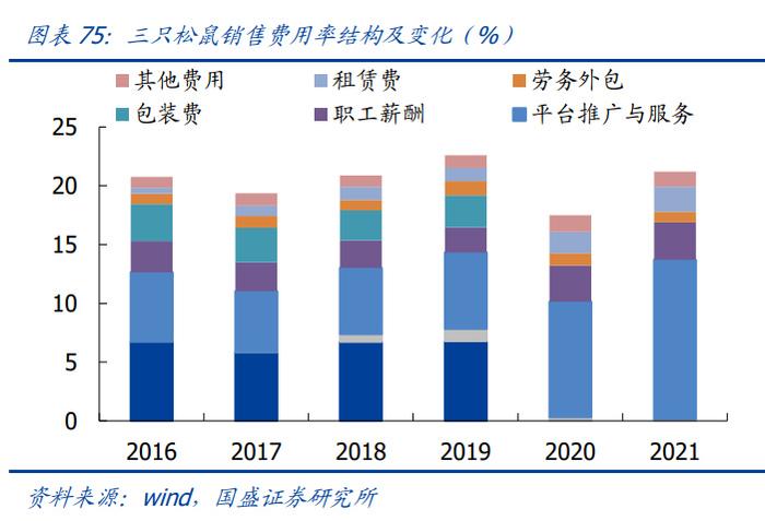 食品饮料行业专题研究:休闲食品之全渠道解构