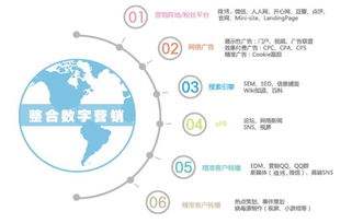 成都网络营销外包公司哪家好