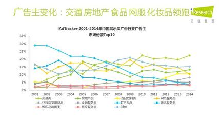 2016年互联网营销趋势预测-中商情报网