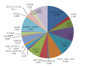 我要测网数字营销关键数据分析报告(9月份)