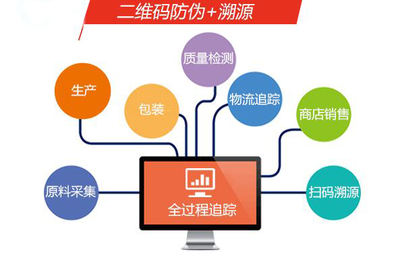 食品防伪溯源系统 守护“舌尖上的安全”