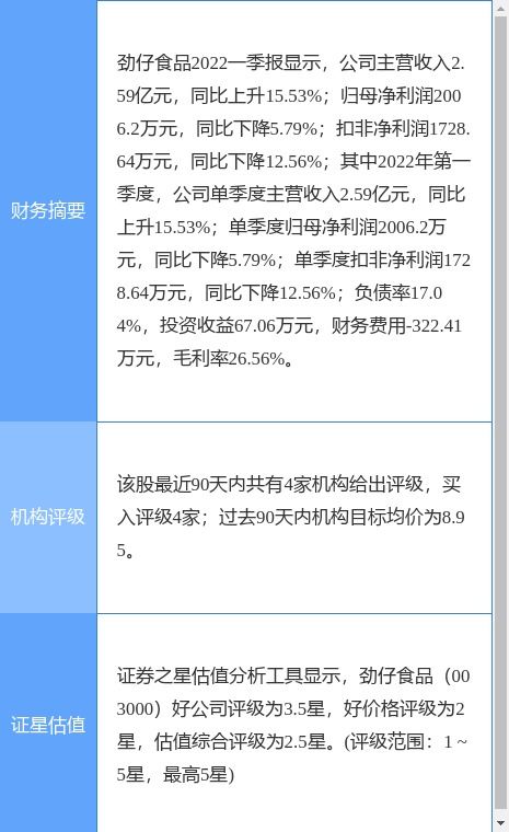 劲仔食品最新公告 两名股东拟合计减持不超7.2 股份