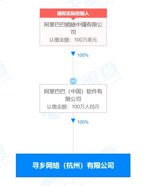 阿里在杭州成立寻乡网络公司