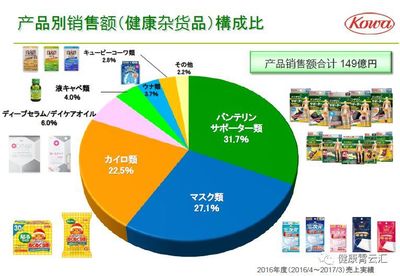 【修学之旅】“日本健康食品原料OEM展2019”参访活动