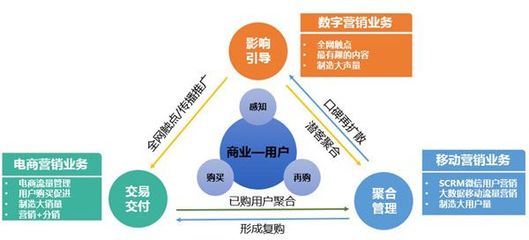 灵狐科技:得青年者得时间,得时间者得天下。可是…