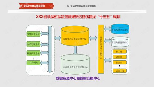 互联网 智慧食安大数据监管平台建设方案食品安全大数据管控平台建设方案.ppt 互联网文档类资源 csdn下载