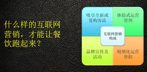 奥琦玮孔令博 互联网营销让餐饮跑起来