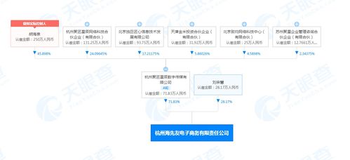 胡海泉新公司经营范围含鲜肉销售