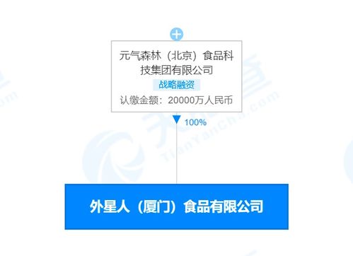 元气森林接连成立食品公司 元气森林新公司含酒类经营业务