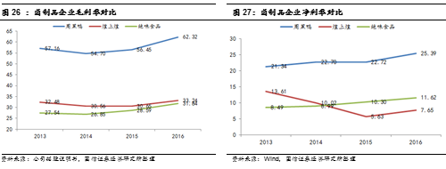 【深度|国信食饮】食品饮料2018年行业策略报告--以史鉴今顺趋势,消费升级续新篇